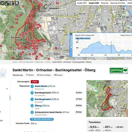 Kargl's Mit Blick Ueber Apartment