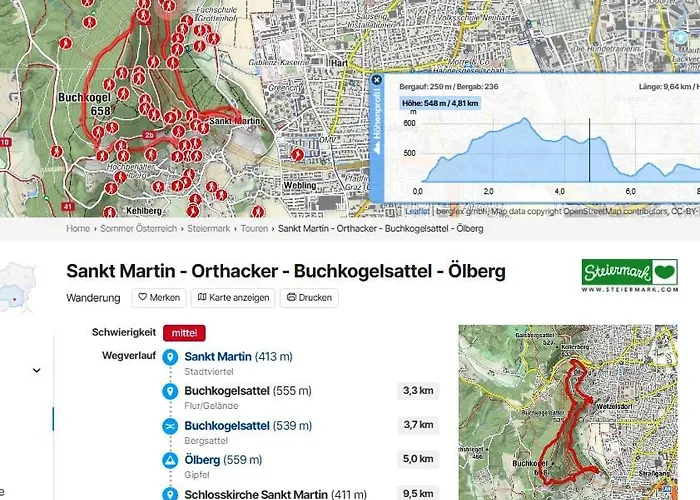 Kargl's Mit Blick Ueber Apartman